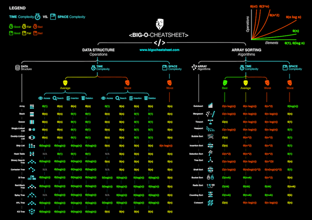 Big O notation in Python - visual chart of time complexity classes