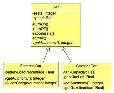Composition vs Inheritance in Python - class with composed components