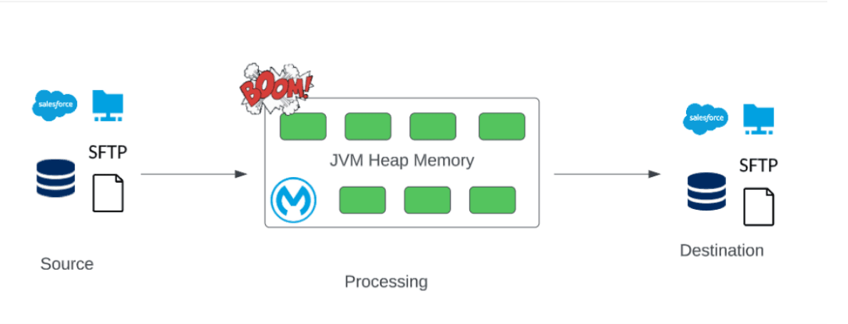 Give an example in Java