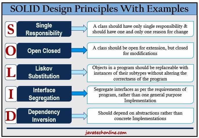 Give an example in Java